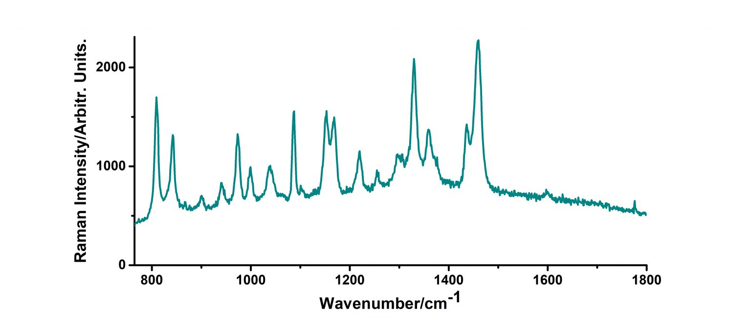 Yellow Polypropylene Raman Plastic Database